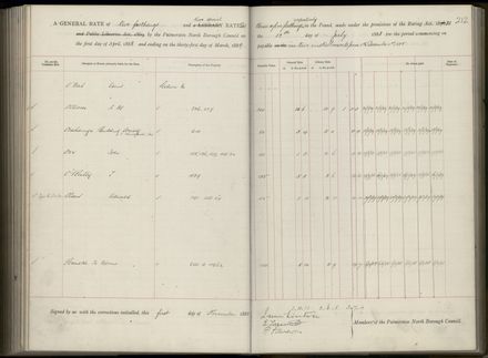 Palmerston North Rate Book, 1886-1889, 216