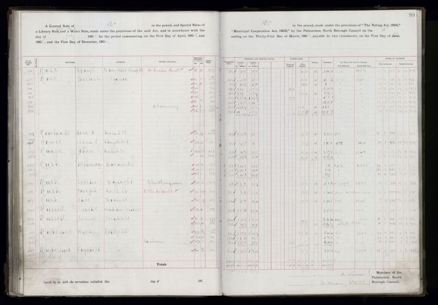Rate book, 1905-1906 - 2021Pa_PNCC2-23-2-V13_033998-0102