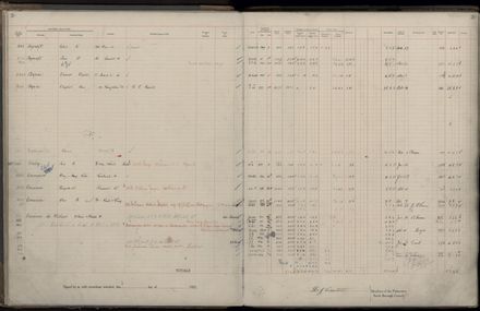 Rate book 1922 - 1923 A-L