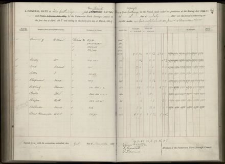 Palmerston North Rate Book, 1886-1889, 170