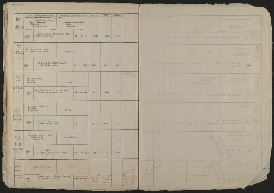 Valuation Roll, Taonui Riding - 2025Vol_PNCC-KCC-3-8-10-V4_043352_0113