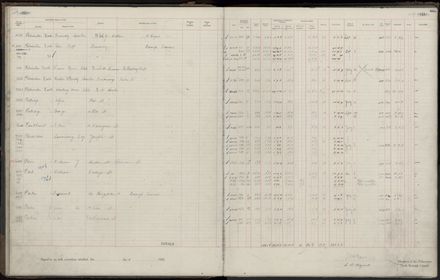 Rate book 1920 - 1921, M-Z