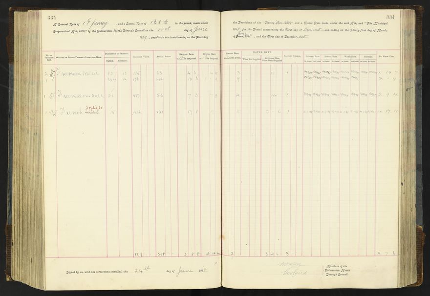 Rate book 1896 - 1899