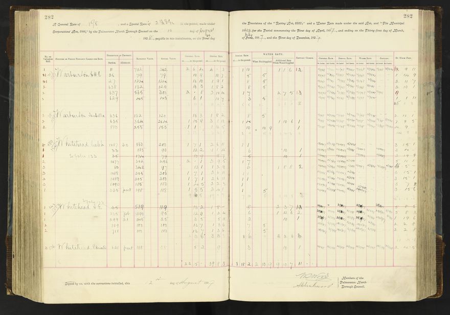 Rate book 1896 - 1899