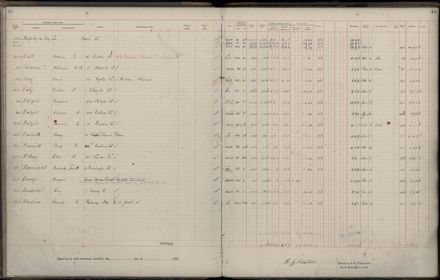 Rate book 1922 - 1923 A-L