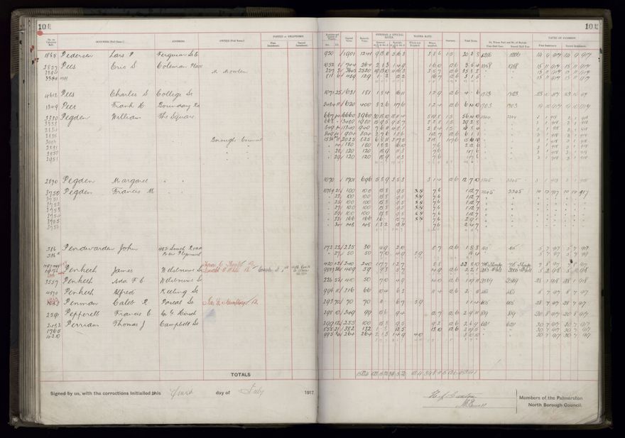 Rate book, 1917-1918 - 2021Pa_PNCC2-23-2-V25_034395-0107