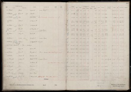 Rate book 1919 - 1920 M-Z