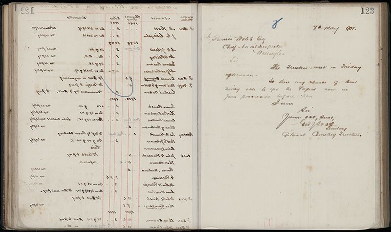 Outwards Correspondence of the Palmerston North Cemetery Trustees, 1898 -1902 150