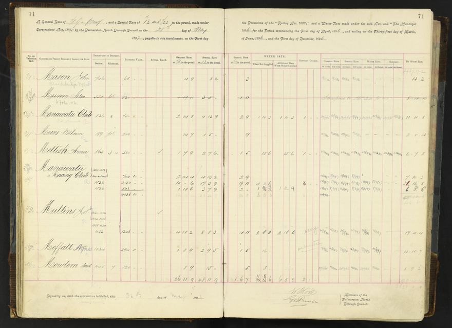 Rate book 1896 - 1899