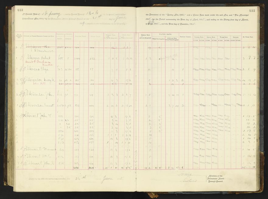 Rate book 1896 - 1899