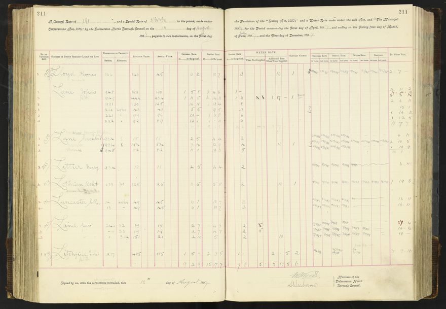 Rate book 1896 - 1899