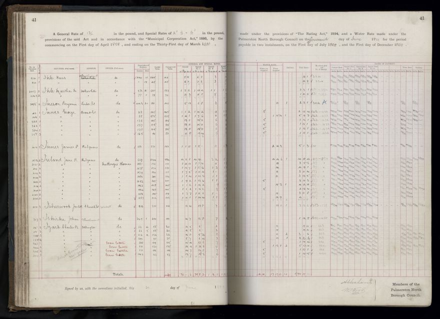 Rate book 1899 - 1900