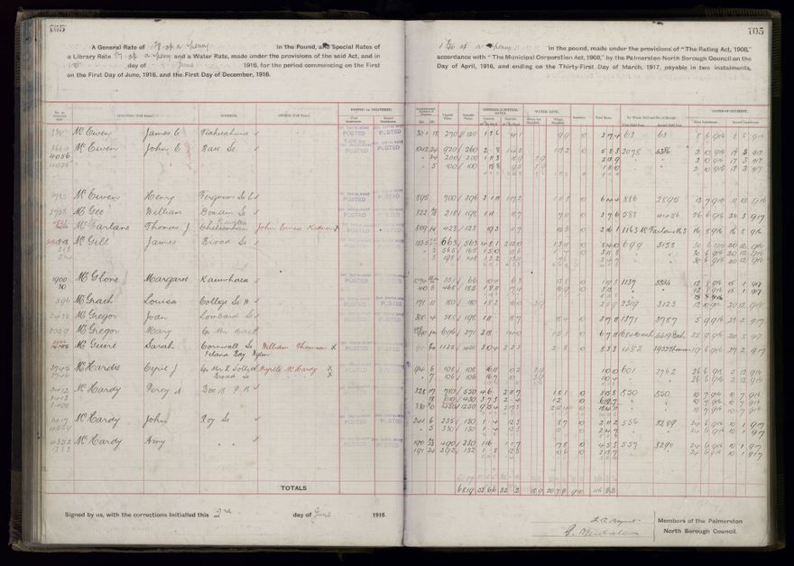 Rate book, 1916-1917 - 2021Pa_PNCC2-23-2-V24_034394-0108