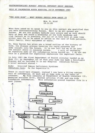 "The AIDS Risk" - What nurses should know about it