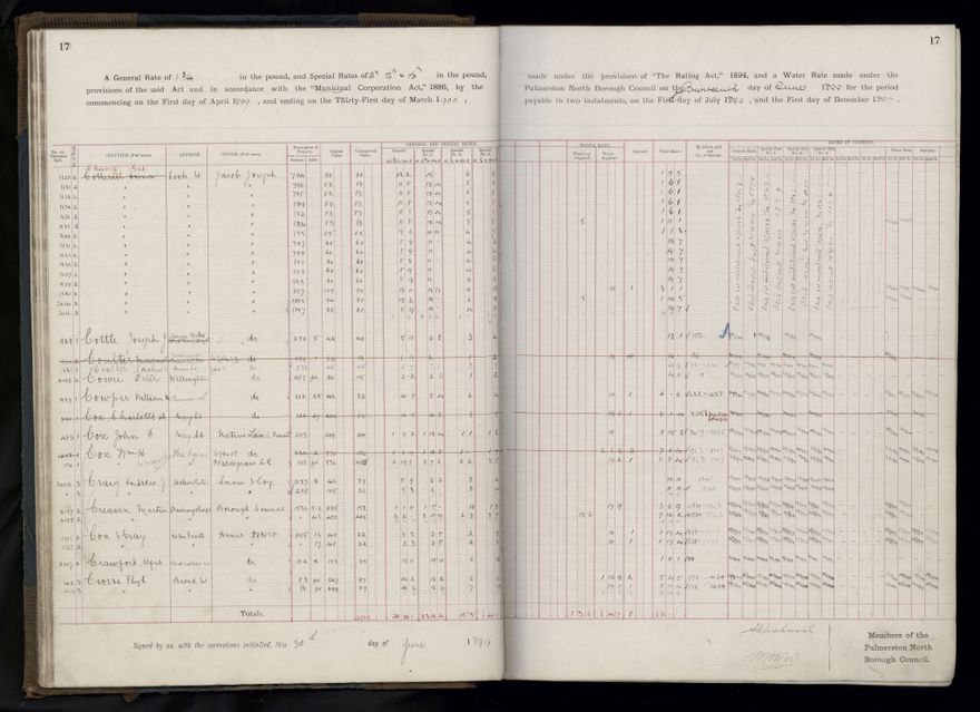 Rate book 1899 - 1900