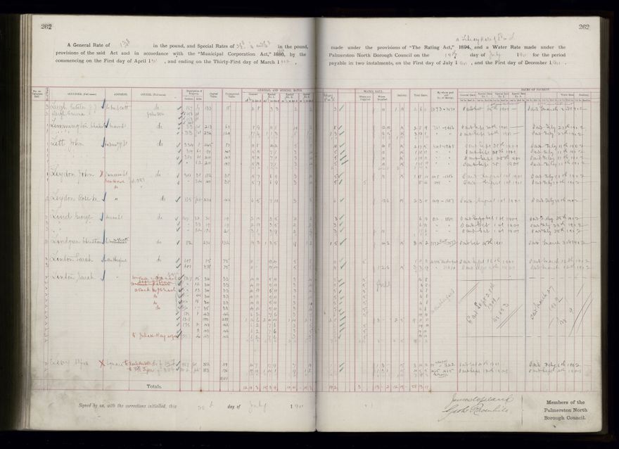 Rate book 1899 - 1900