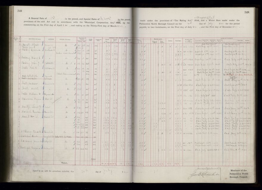 Rate book 1899 - 1900