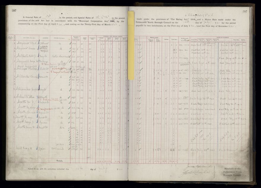 Rate book 1899 - 1900