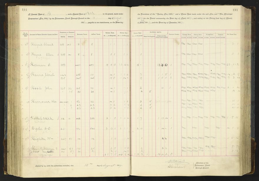 Rate book 1896 - 1899