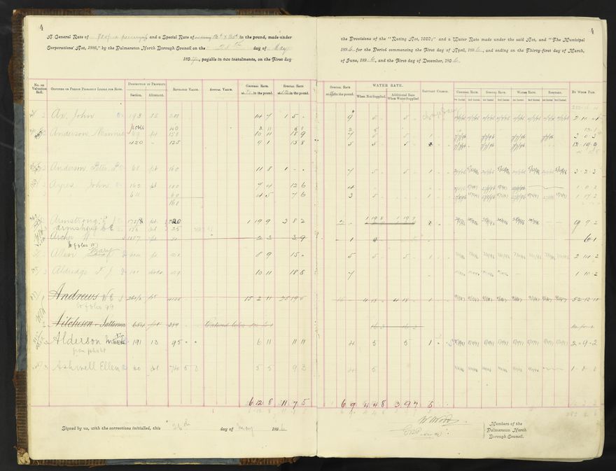 Rate book 1896 - 1899