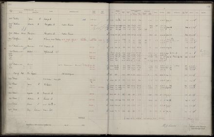 Rate book 1921 - 1922 M_Z