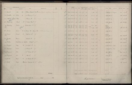 Rate book 1922 - 1923 A-L