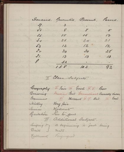 2022Vo_AshhurstSchool_S5-V2_039229_071