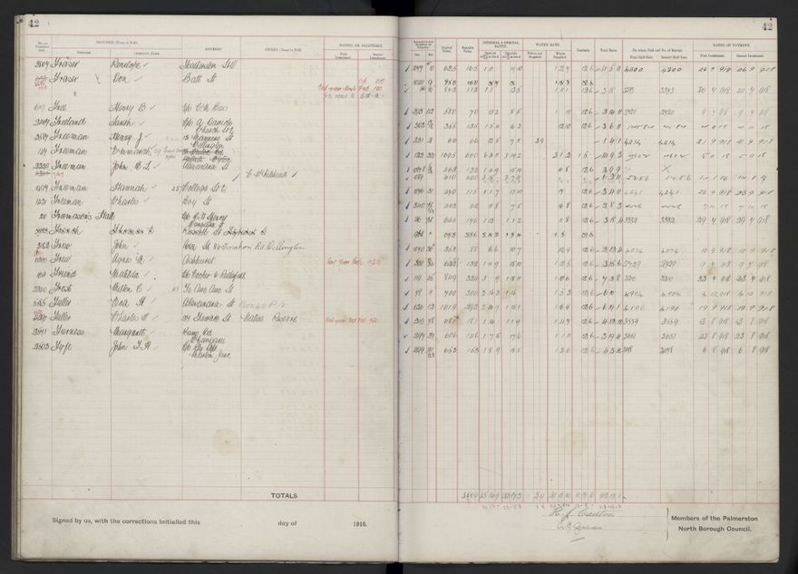 Rate book, 1918-1919 - 2021Pa_PNCC2-23-2-V26_034396-0046