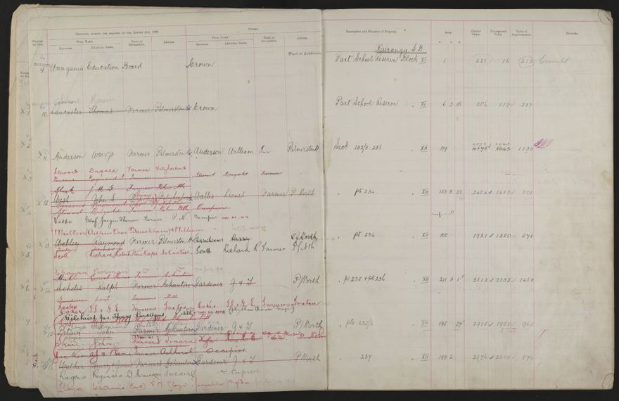 Valuation Roll, Fitzherbert Riding - 2025Vol_PNCC-KCC-3-8-11-V3_043356-0004
