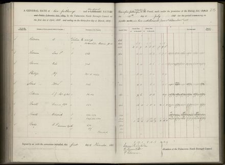 Palmerston North Rate Book, 1886-1889, 219