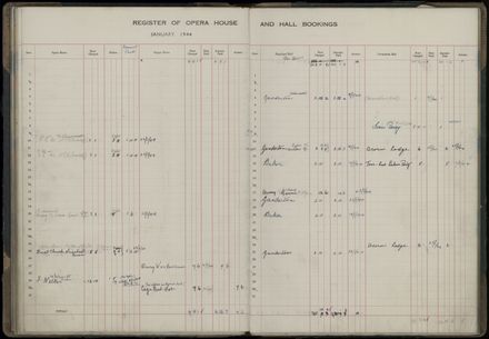 Municipal Opera House and Coronation Hall, Register of Bookings