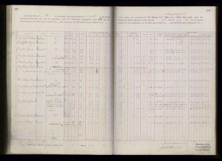 Rate book 1899 - 1900