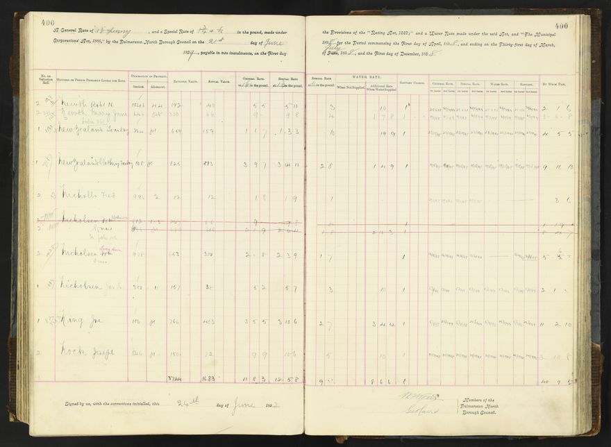 Rate book 1896 - 1899