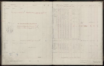 Rate book 1920 - 1921, M-Z