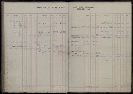 Municipal Opera House and Coronation Hall, Register of Bookings