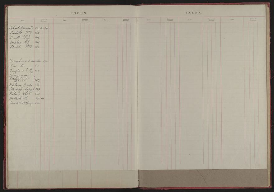 Valuation Roll, Taonui Riding - 2025Vol_PNCC-KCC-3-8-10-V1_043338-0037