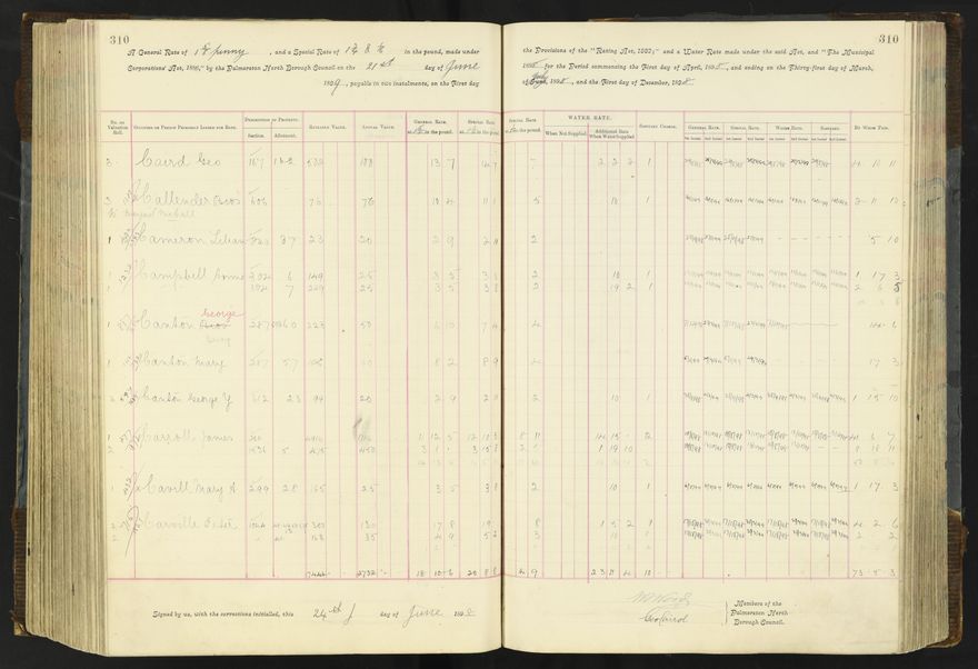 Rate book 1896 - 1899