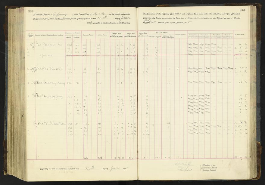 Rate book 1896 - 1899
