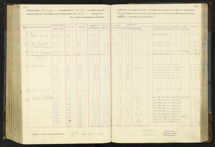 Rate book 1896 - 1899