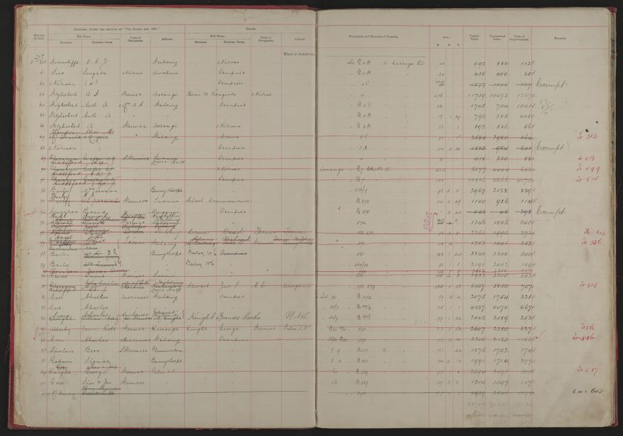 Valuation Roll, Mangaone Riding - 2025Vol_PNCC-KCC-3-8-9-V1_043347-0005