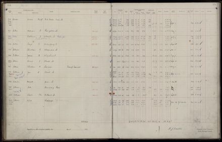 Rate book 1921 - 1922 M_Z