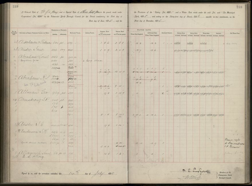 Palmerston North Rate Book, 1893 - 1896, 264