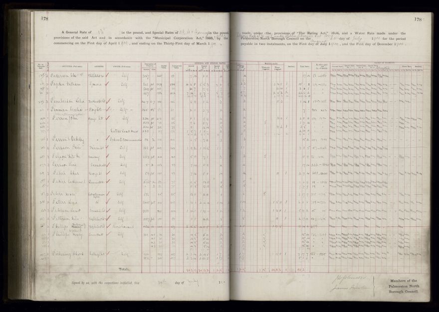 Rate book 1899 - 1900