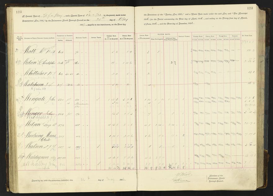 Rate book 1896 - 1899
