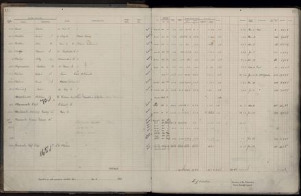 Rate book 1922 - 1923 M-Z