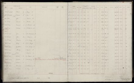 Rate book 1920 - 1921, A-L