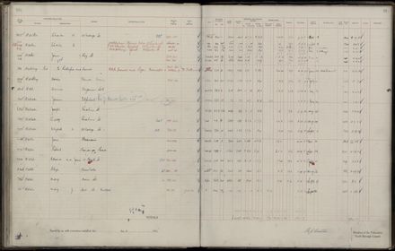 Rate book 1921 - 1922 M_Z