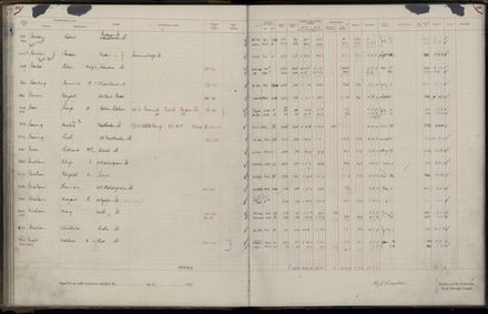 Rate book 1921 - 1922 A-L