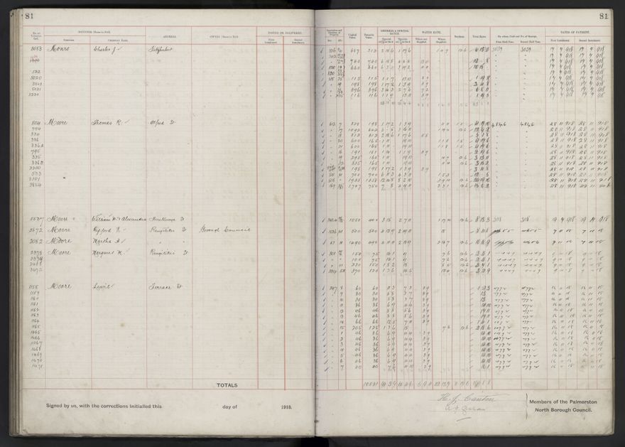 Rate book, 1918-1919 - 2021Pa_PNCC2-23-2-V26_034396-0085