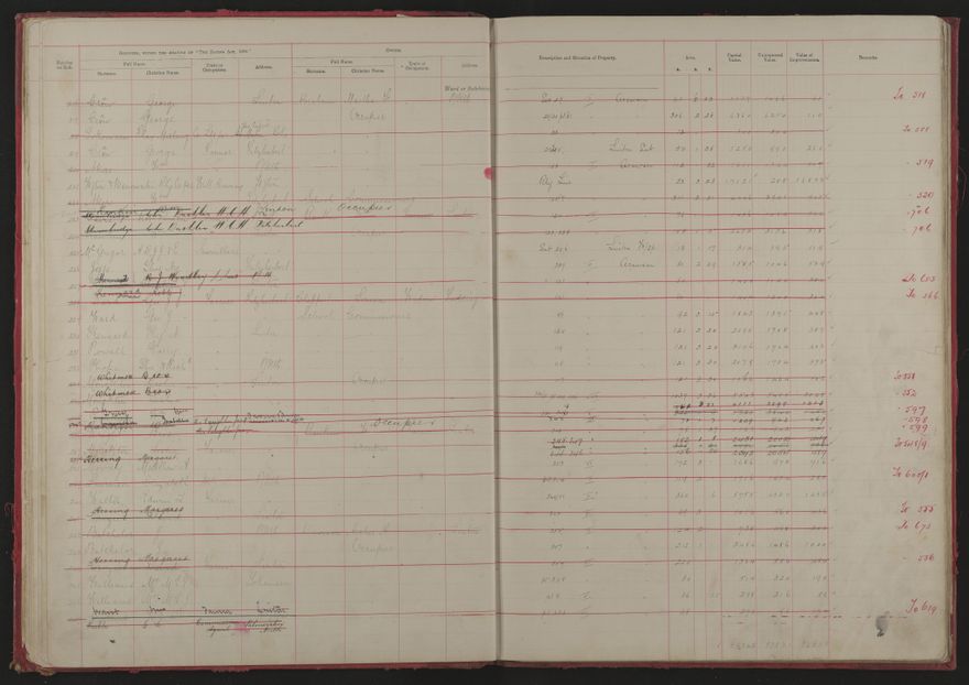 Valuation Roll, Fitzherbert Riding - 2025Vol_PNCC-KCC-3-8-11-V1_043354-0010